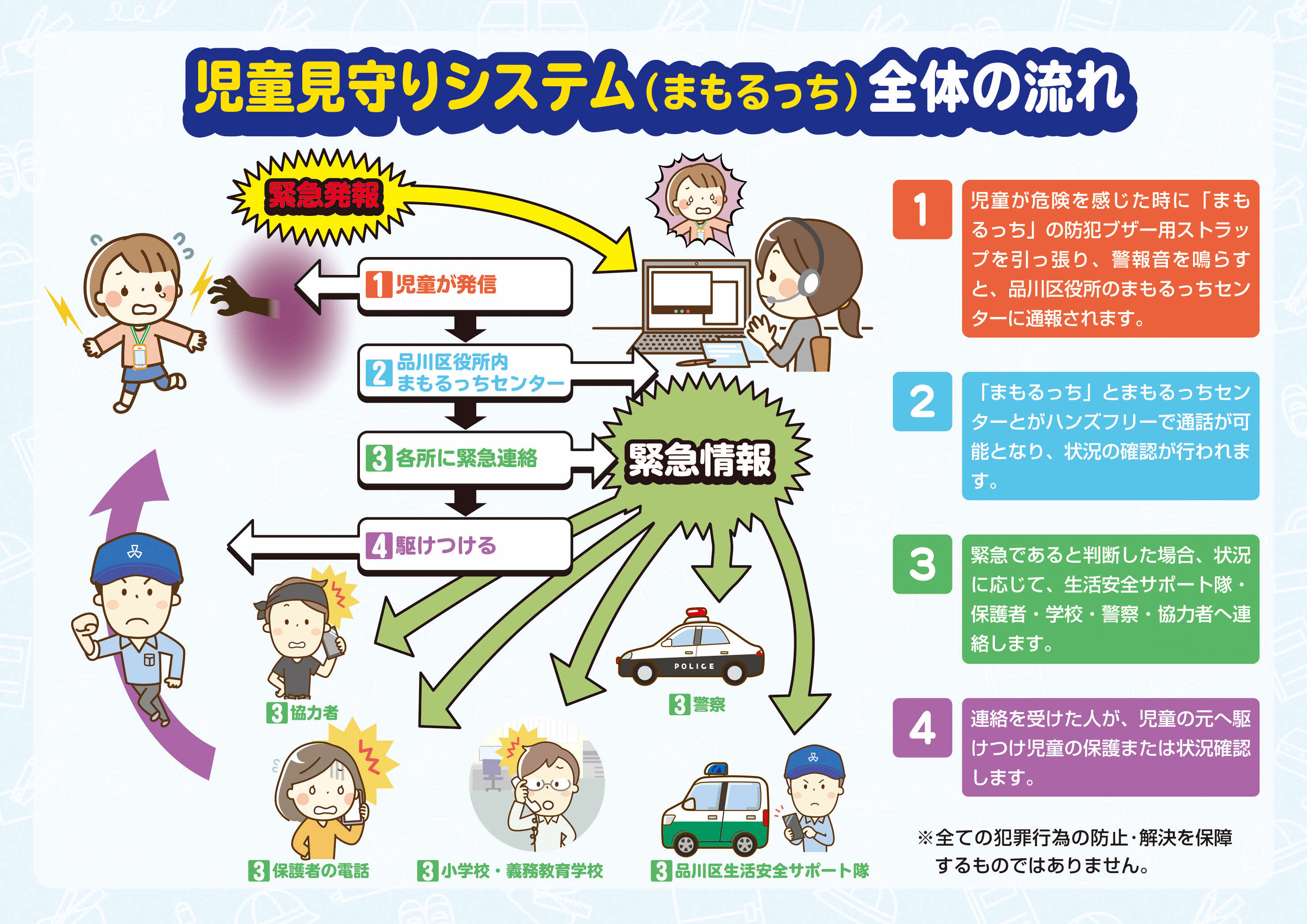 まもるっち全体の流れ