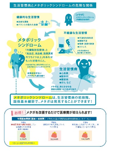 メタボリックシンドローム解説