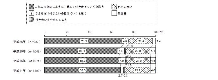 身内の結婚相手が同和地区出身者とわかった場合の対応は