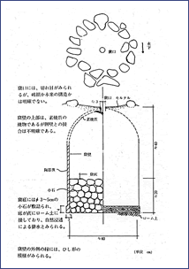 水琴窟の構造の見取り図のサムネイル
