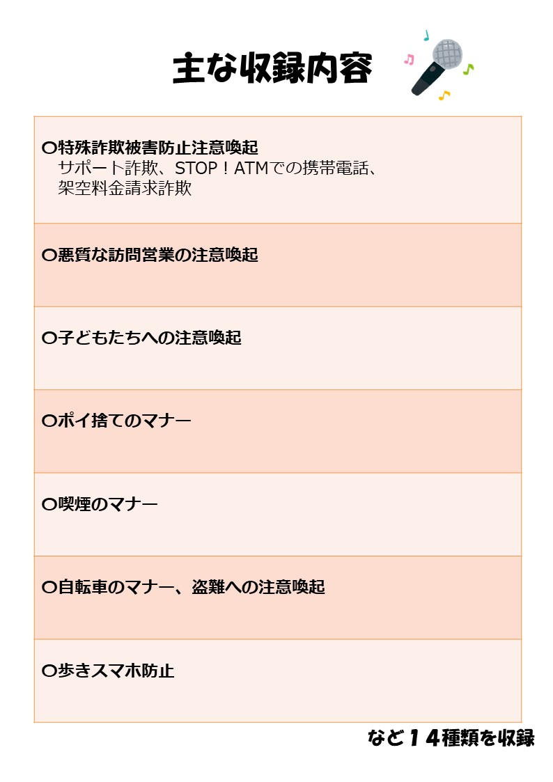 2025版ボイスパトロール内容
