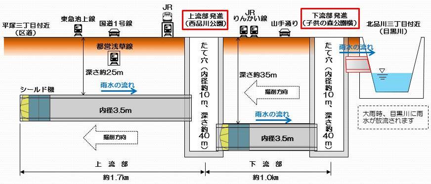 第二戸越＿概略断面図