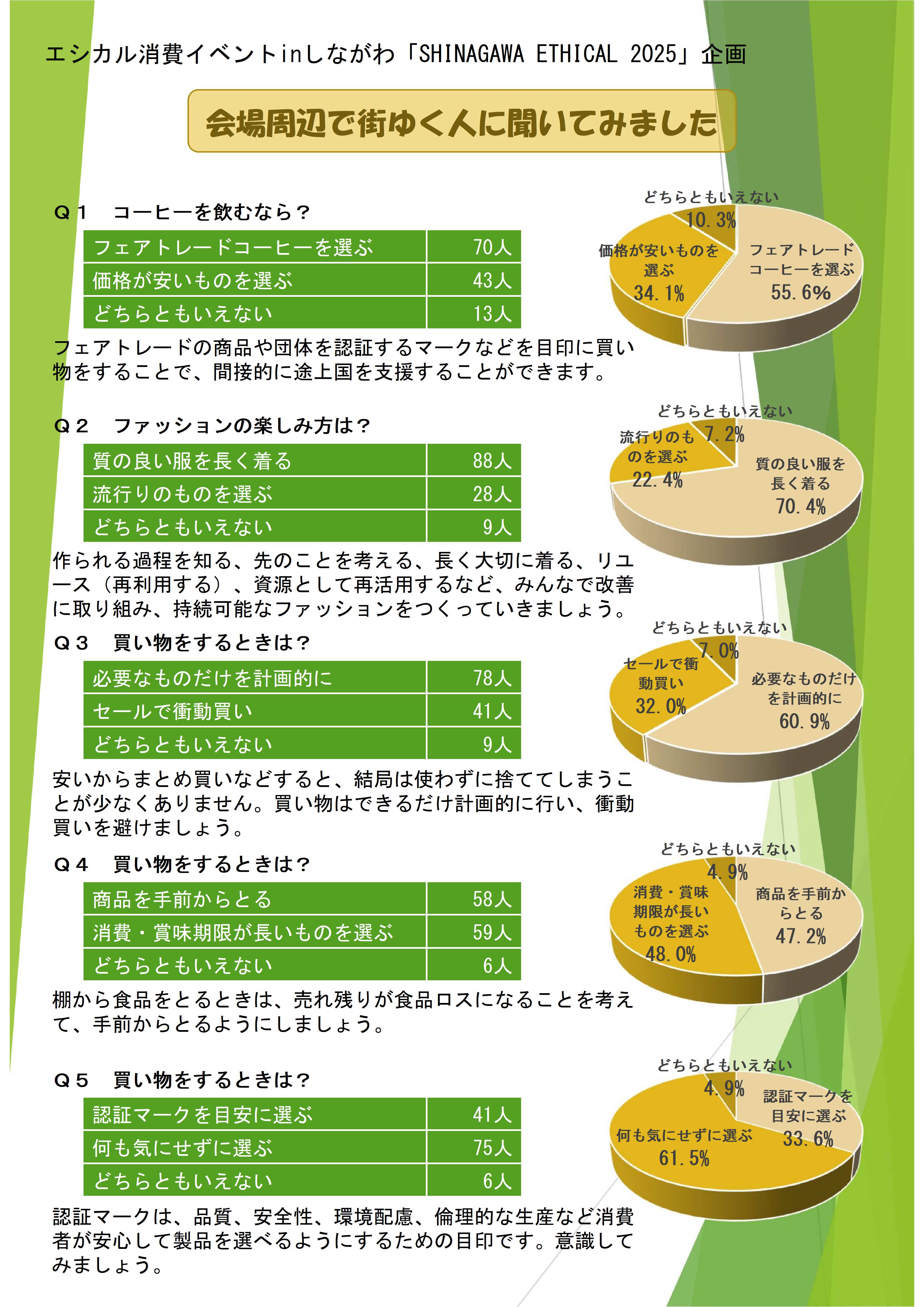 エシカル消費アンケート2025とりまとめ