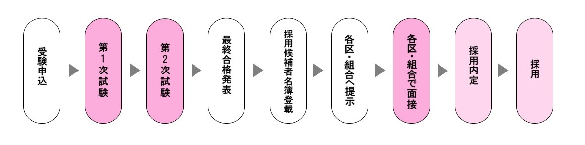 05　採用フロー (1).JPG