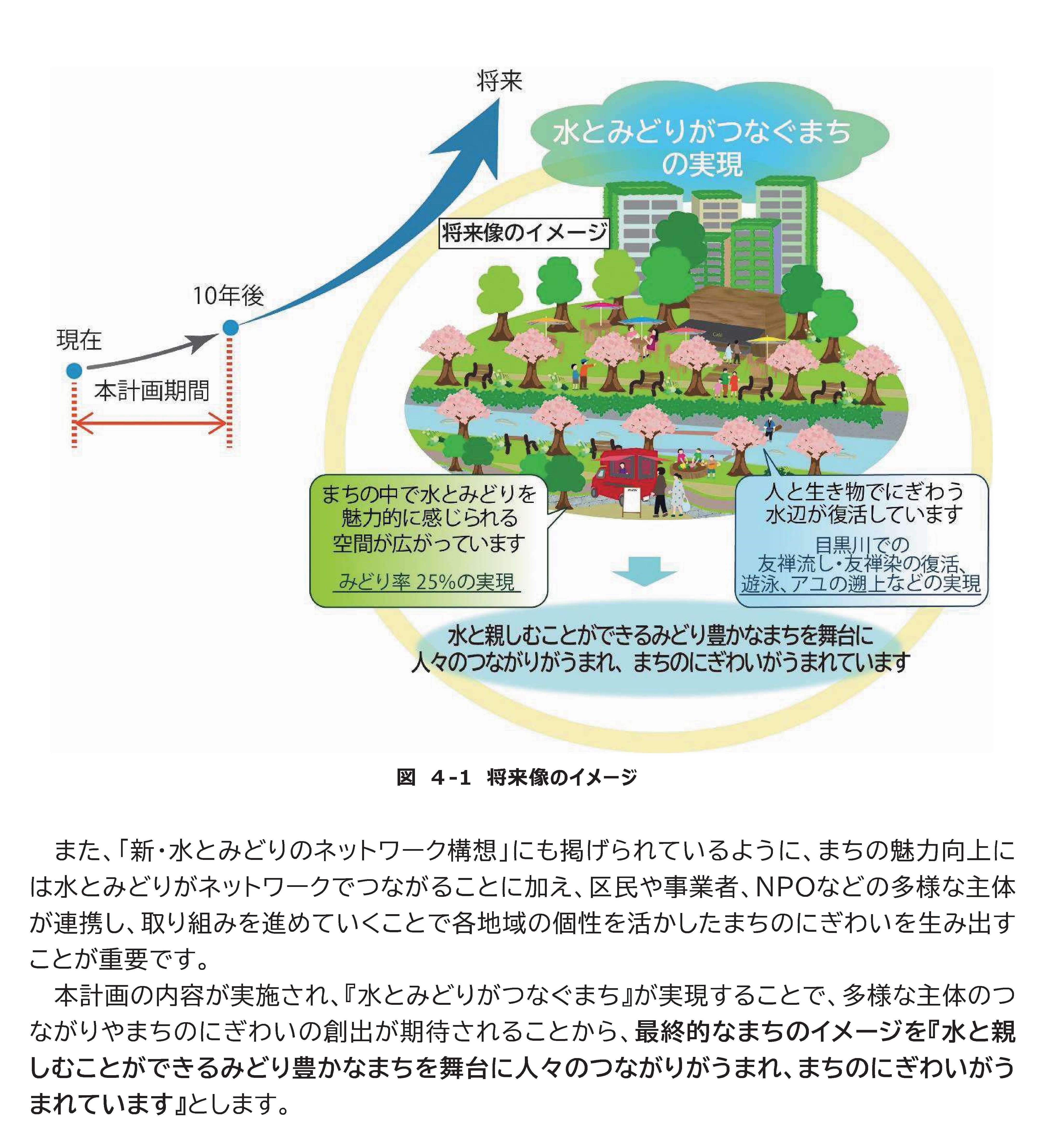 水とみどりの基本計画・行動計画将来像