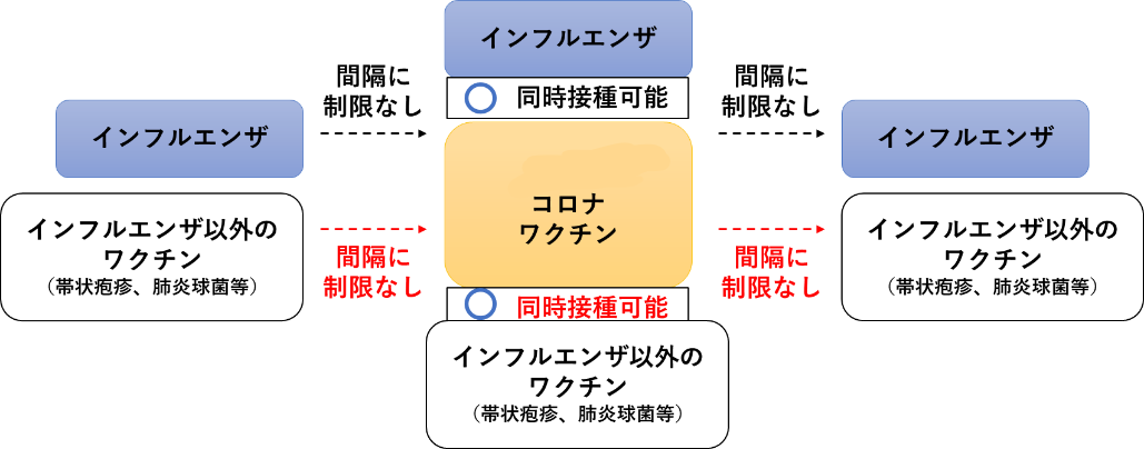 インフル・コロナ