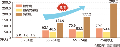 推計外来患者数グラフ