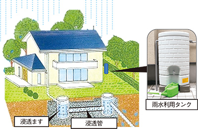 雨水浸透施設設置イメージ