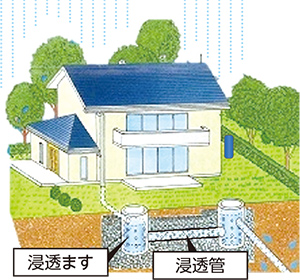 雨水浸透施設イラスト