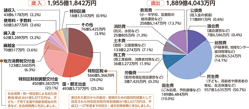普通会計円グラフ