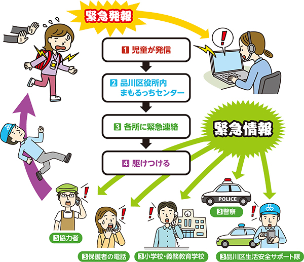 児童見守りシステム連携図