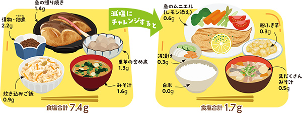 減塩にチャレンジイラスト