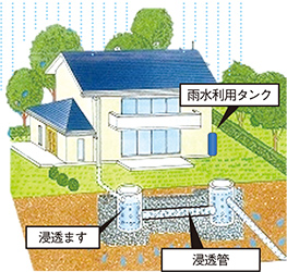 雨水浸透施設設置イラスト