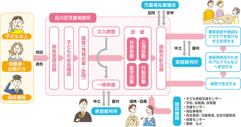 相談から支援の流れフローチャート