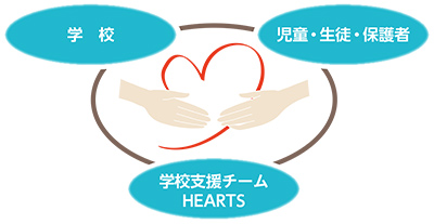 ハーツ相関図