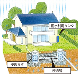 雨水浸透施設設置イラスト