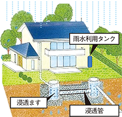 雨水浸透施設設置イメージイラスト