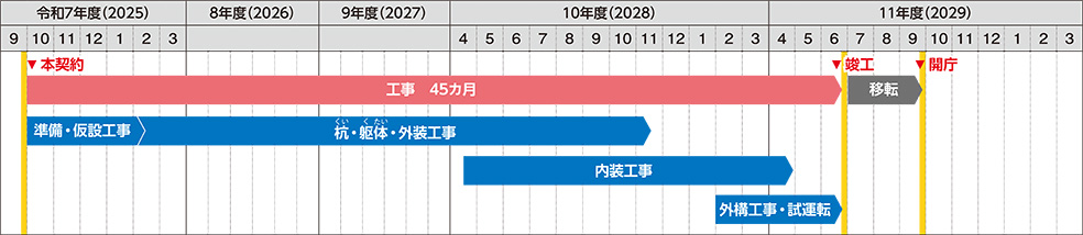 今後のスケジュール表