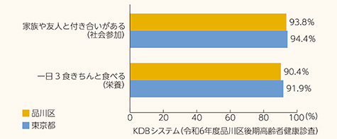 質問票回答結果グラフ