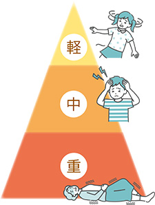 熱中症のサインピラミッド図