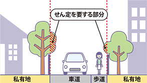 道路沿い樹木のせん定を要する部分イラスト