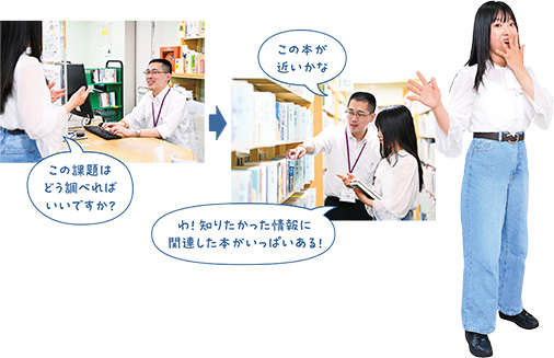 レファレンスサービスでサポートしてくれる写真
