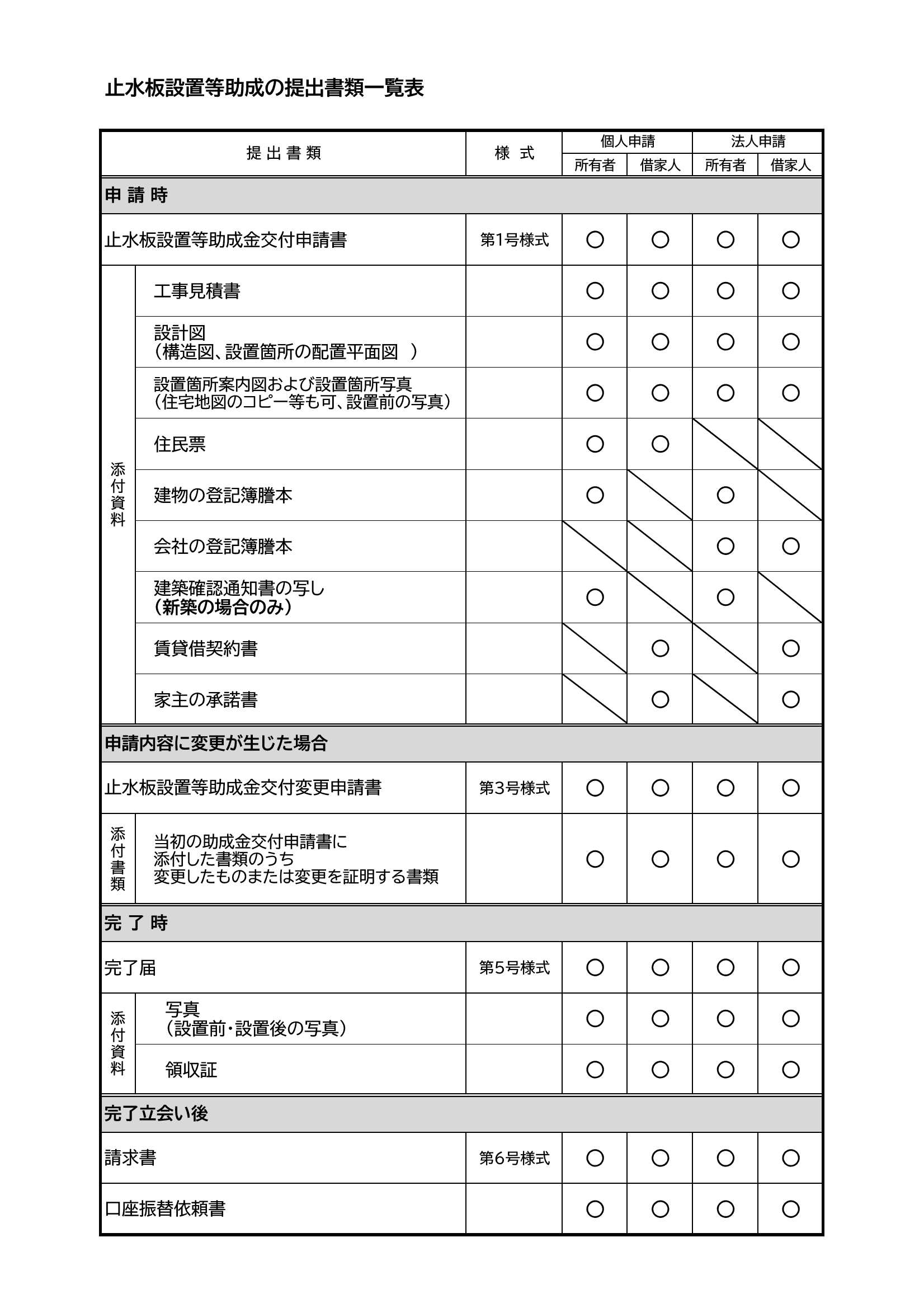 止水板提出書類一覧