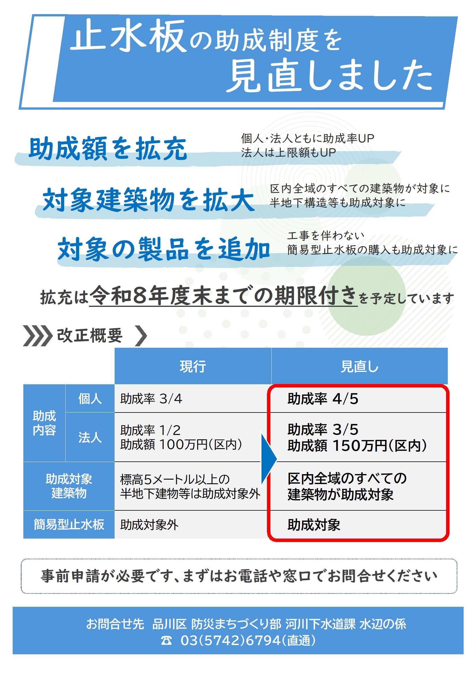 止水板改正案内