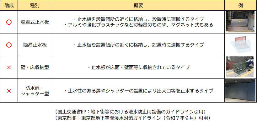 止水板種別について