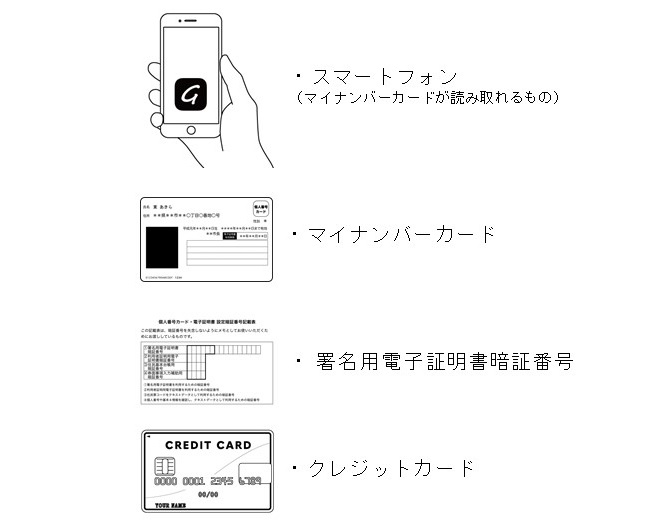 マイナンバーカードが読み取れるスマートフォン、マイナンバーカード、署名用電子証明書暗証番号、クレジットカード