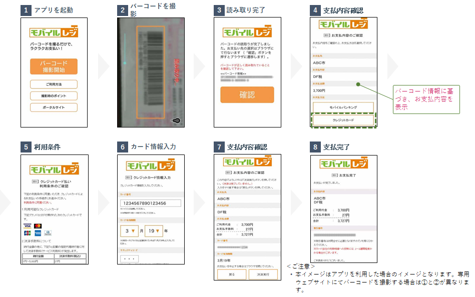モバイルレジクレジット操作イメージ