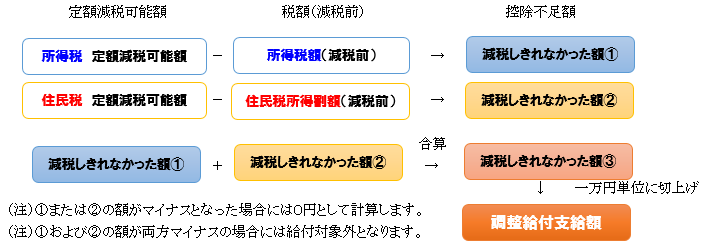 （税）adjustbenefits-2.png