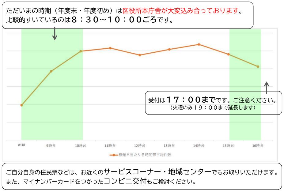 混雑状況グラフ20230320
