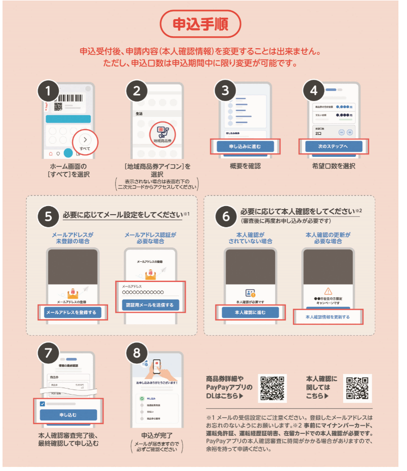 申込手順
