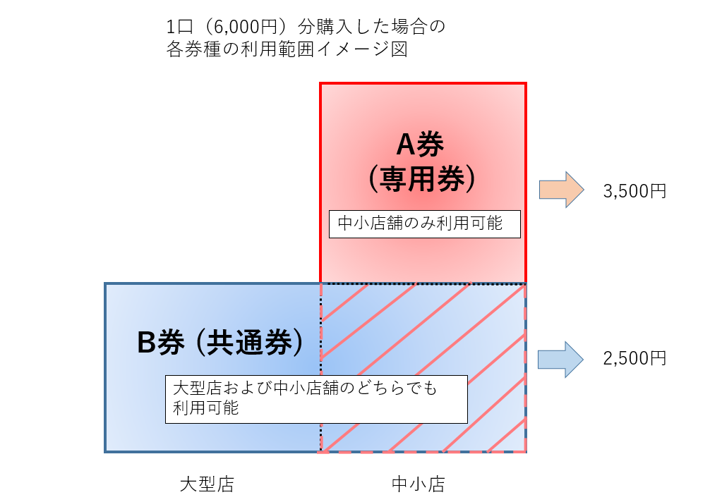 Ａ券・Ｂ券対象範囲イメージ図.png