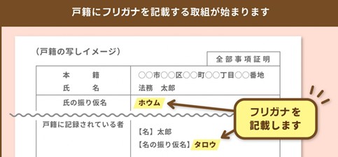 イラスト：例　戸籍の写し