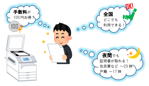 コンビニ交付の画像