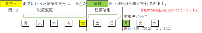 イラスト:証明書発行までの流れ