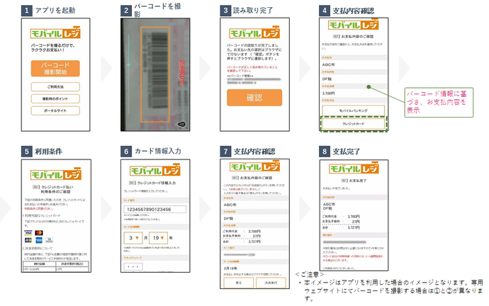 イラスト:モバイルレジクレジット操作イメージ