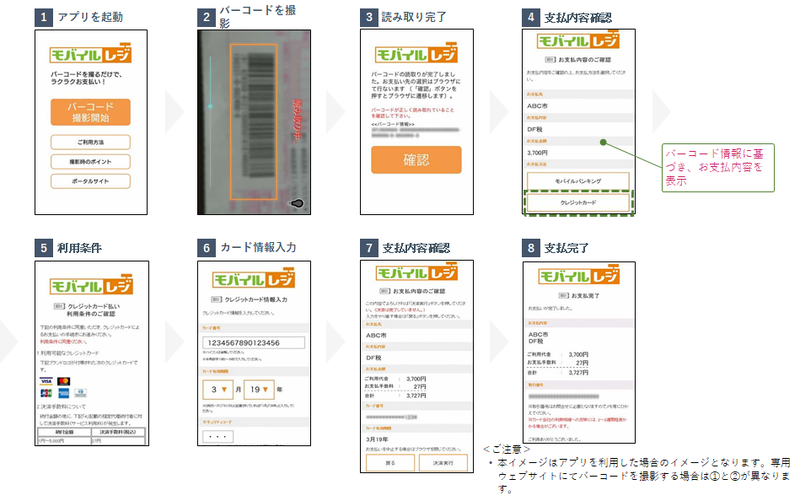 イラスト:モバイルレジクレジット操作方法