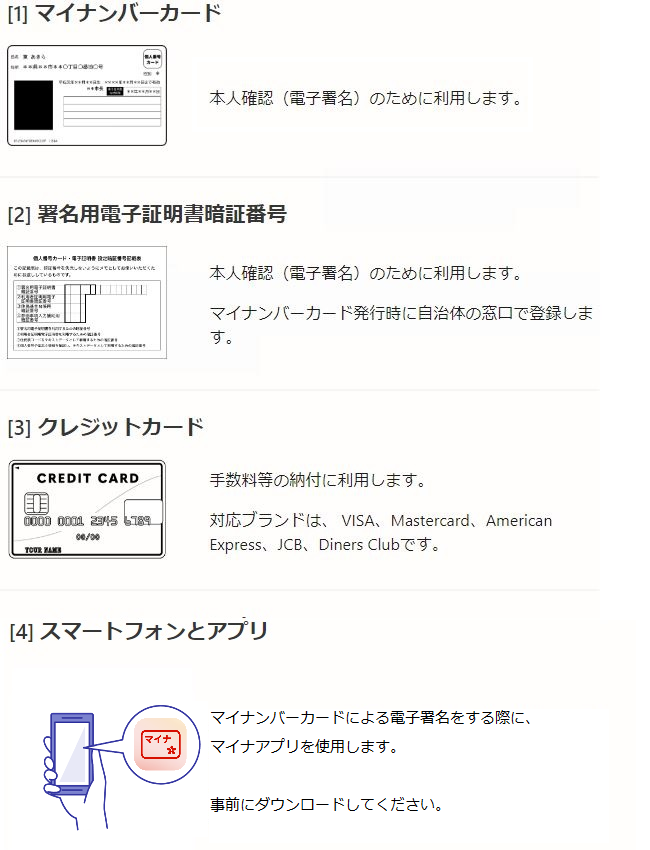 イラスト:申請時に必要なもの