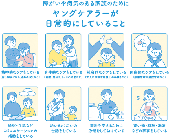 イラスト:ヤングケアラーが日常的にしていること