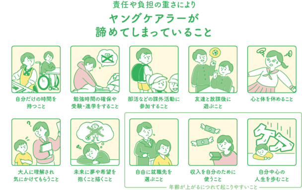 イラスト:ヤングケアラーが諦めていること