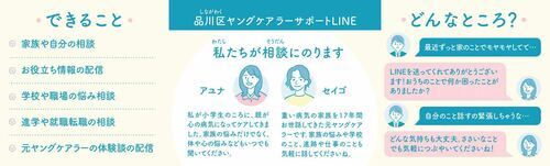 写真：ヤングケアラーサポートLINE PR用カード（裏）