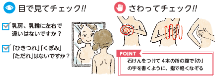 イラスト:ブレスト・アウェアネス