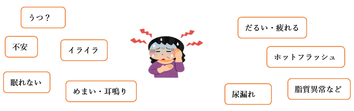 イラスト:更年期障害