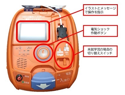 写真:AED本体には音声と連動して操作方法を表示する液晶パネル、未就学児に使用する際の切り替えスイッチ、電気ショック作動ボタンが配置されています。