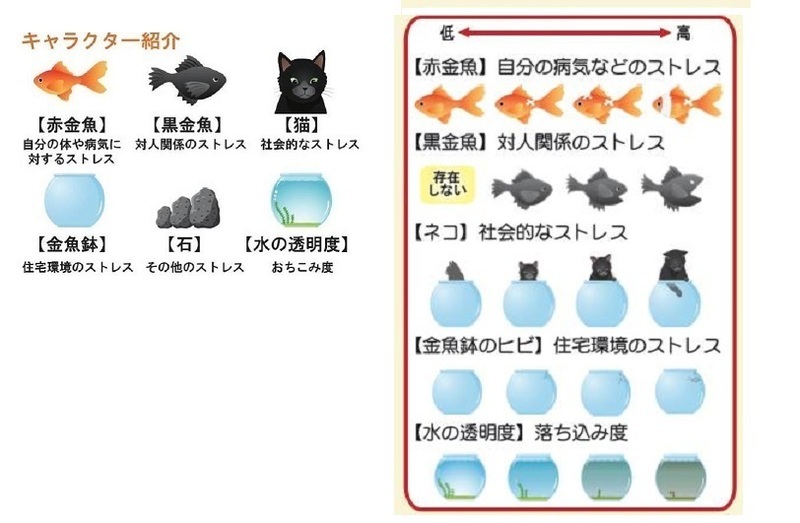 イラスト:キャラクターとストレス度説明