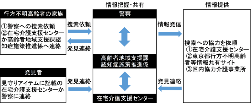イラスト:ネットワークフローチャート