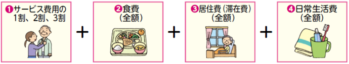 イラスト：ショートステイでかかる費用